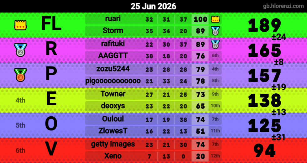 Hlorenzi table for the Jun 25, 2026 mogi