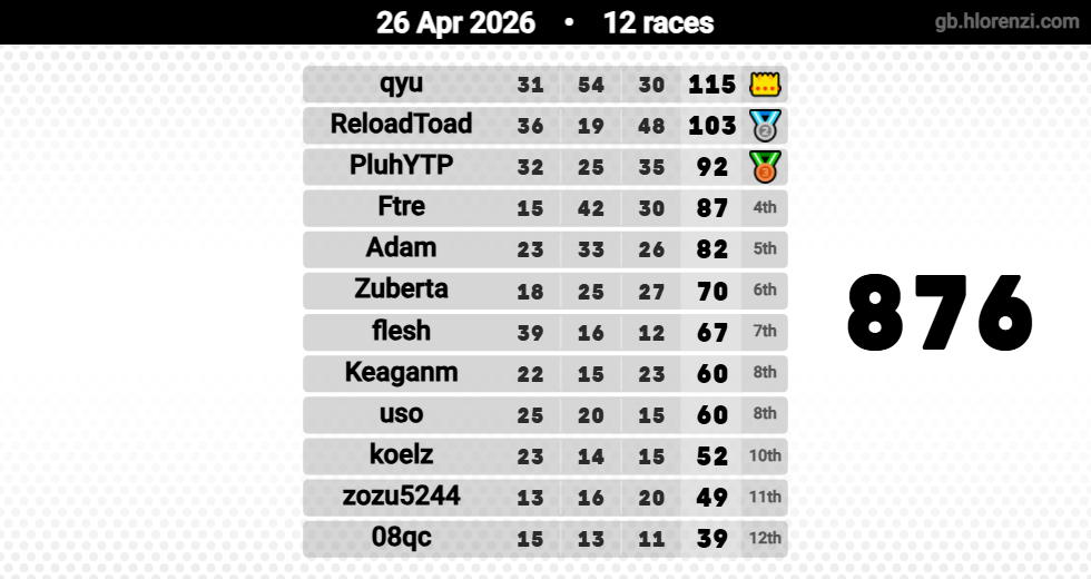 Hlorenzi table for the Apr 26, 2026 mogi