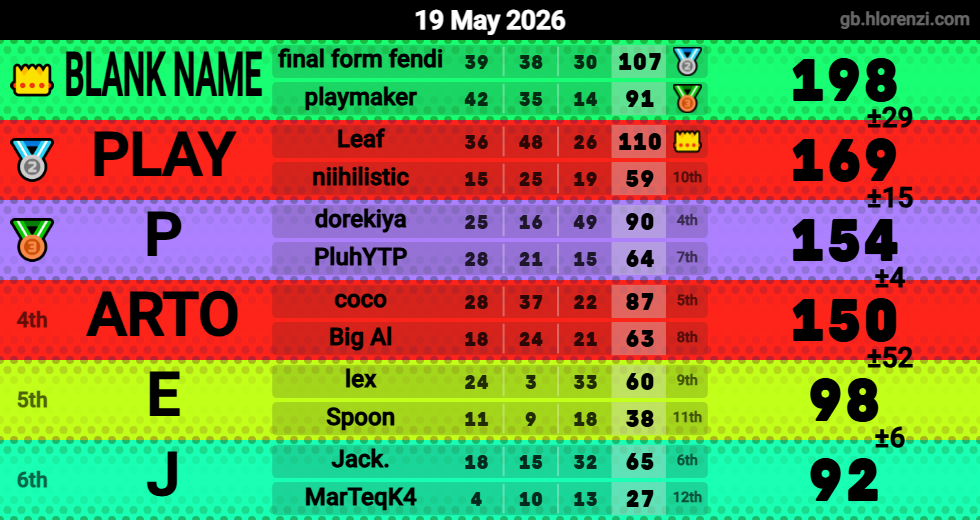 Hlorenzi table for the May 19, 2026 mogi