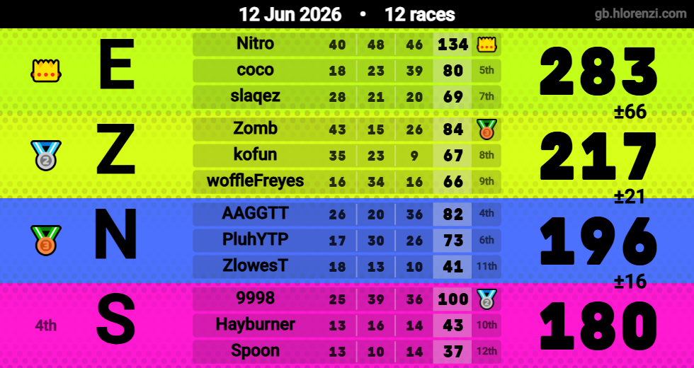 Hlorenzi table for the Jun 12, 2026 mogi