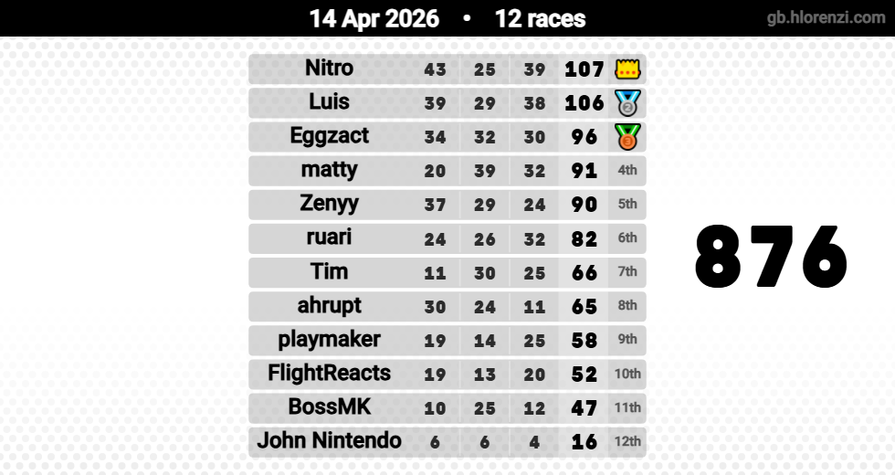 Hlorenzi table for the Apr 14, 2026 mogi