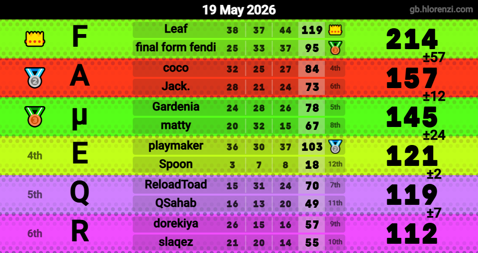 Hlorenzi table for the May 19, 2026 mogi