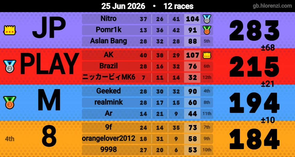 Hlorenzi table for the Jun 25, 2026 mogi