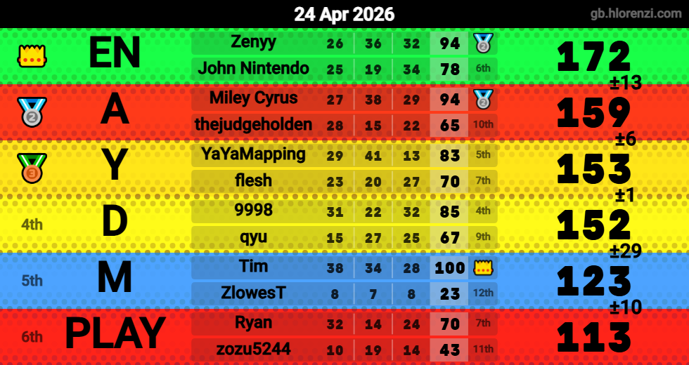 Hlorenzi table for the Apr 23, 2026 mogi