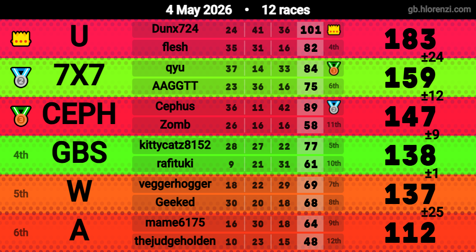 Hlorenzi table for the May 4, 2026 mogi