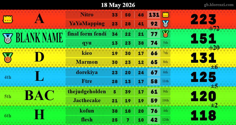 Hlorenzi table for the May 18, 2026 mogi