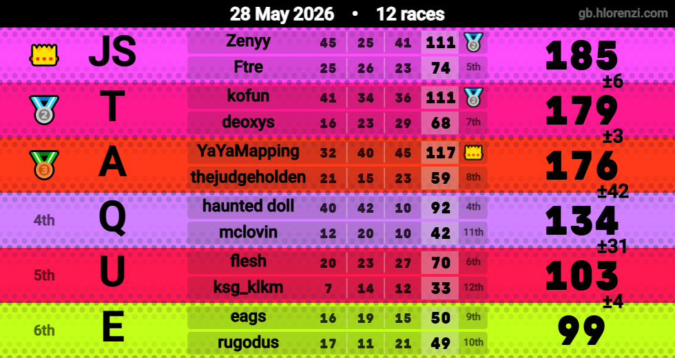 Hlorenzi table for the May 28, 2026 mogi