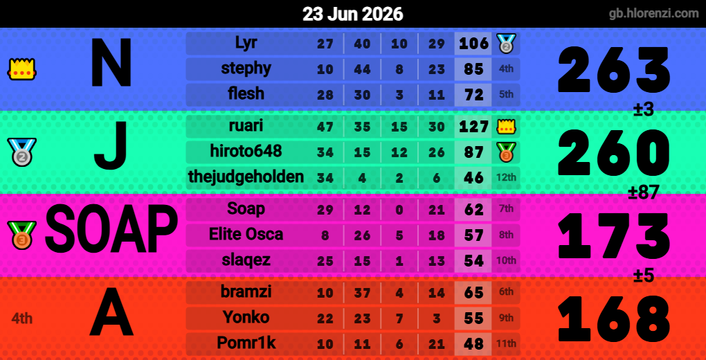 Hlorenzi table for the Jun 23, 2026 mogi
