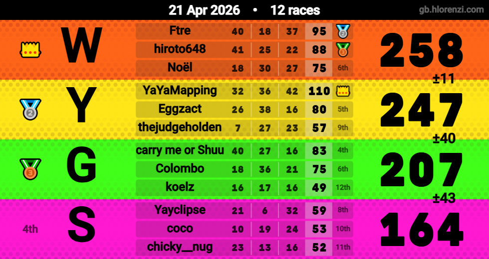 Hlorenzi table for the Apr 21, 2026 mogi