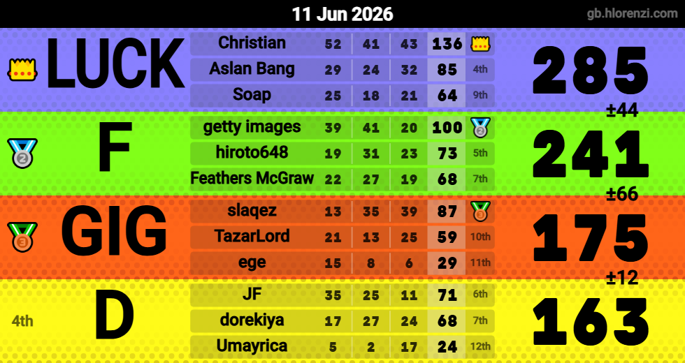 Hlorenzi table for the Jun 11, 2026 mogi
