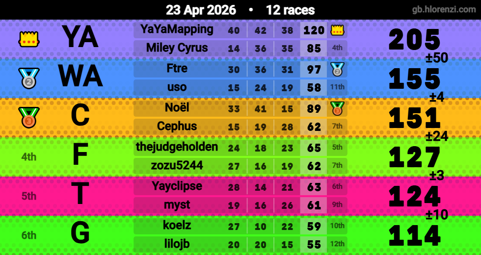 Hlorenzi table for the Apr 23, 2026 mogi