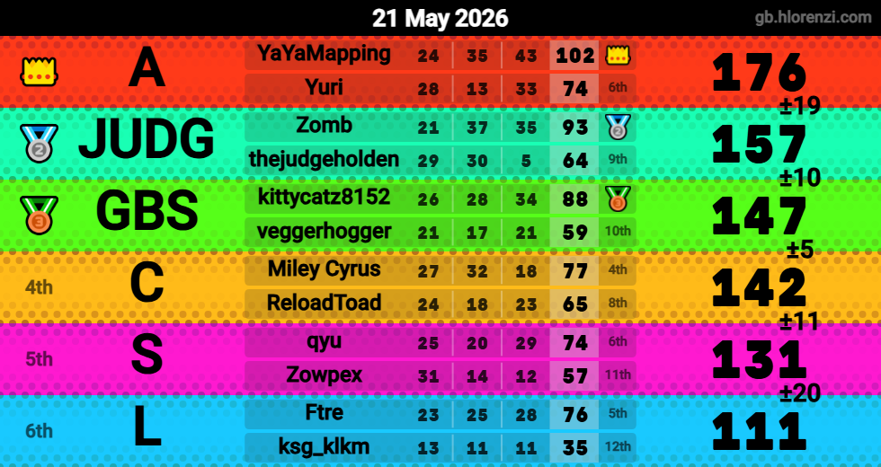 Hlorenzi table for the May 21, 2026 mogi