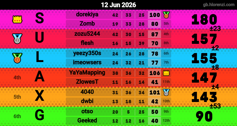 Hlorenzi table for the Jun 12, 2026 mogi