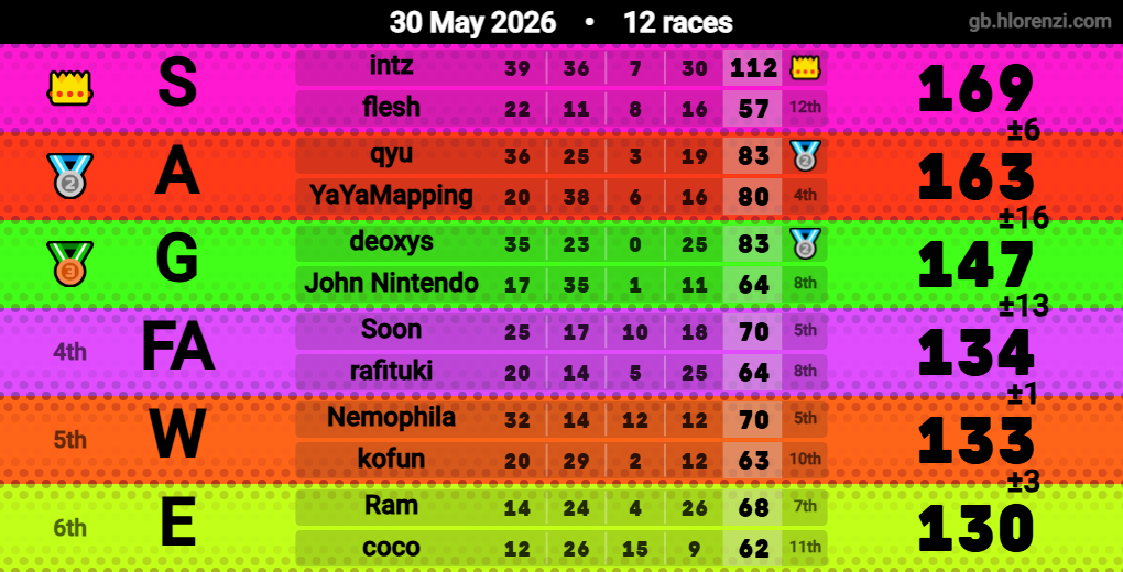 Hlorenzi table for the May 30, 2026 mogi