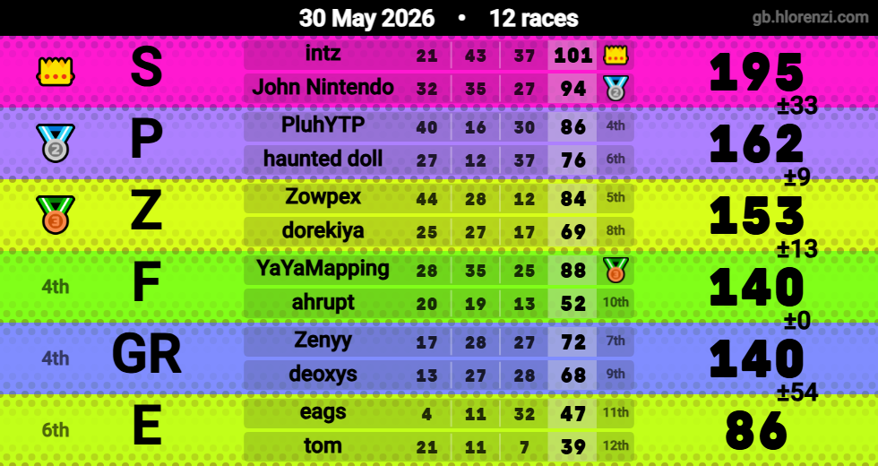 Hlorenzi table for the May 30, 2026 mogi