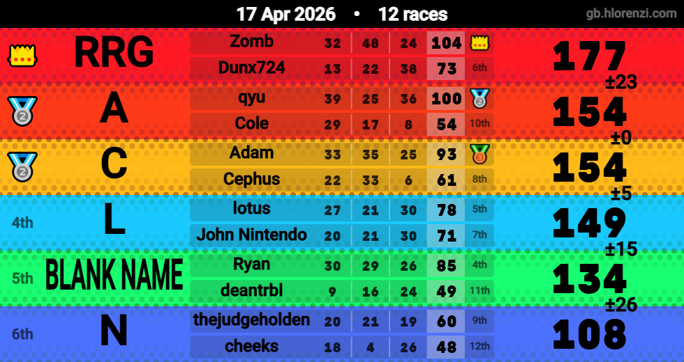 Hlorenzi table for the Apr 17, 2026 mogi