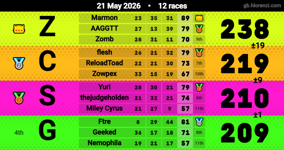 Hlorenzi table for the May 21, 2026 mogi