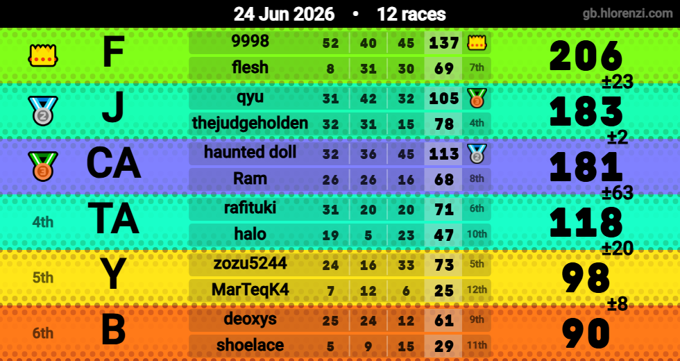 Hlorenzi table for the Jun 24, 2026 mogi