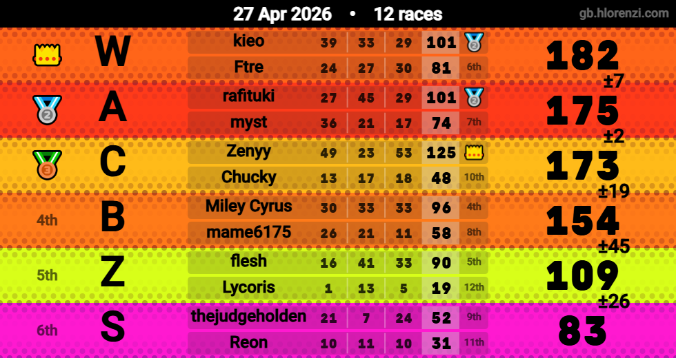 Hlorenzi table for the Apr 27, 2026 mogi