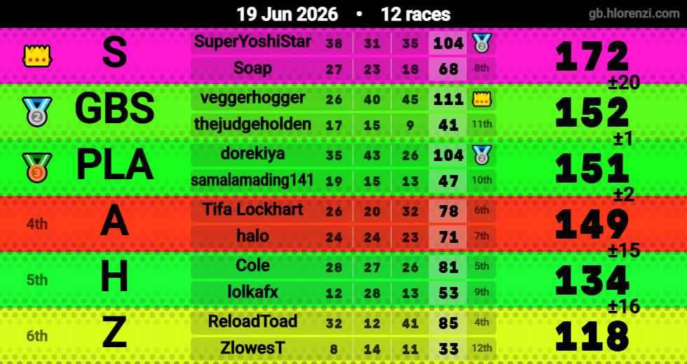 Hlorenzi table for the Jun 18, 2026 mogi
