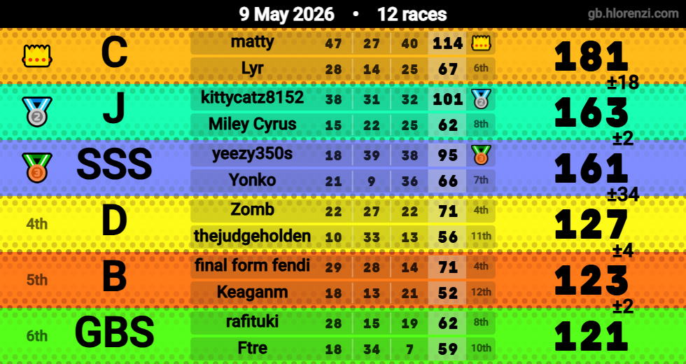 Hlorenzi table for the May 9, 2026 mogi