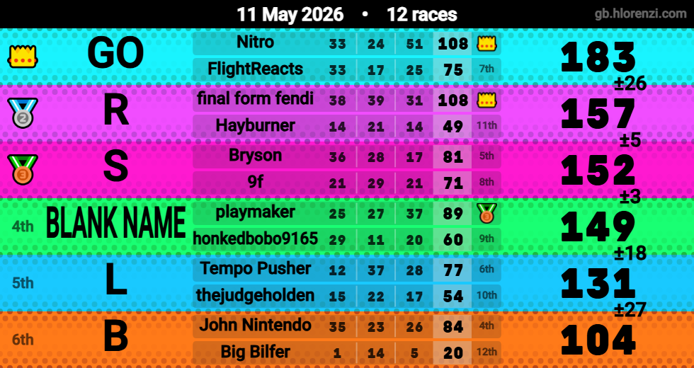 Hlorenzi table for the May 11, 2026 mogi