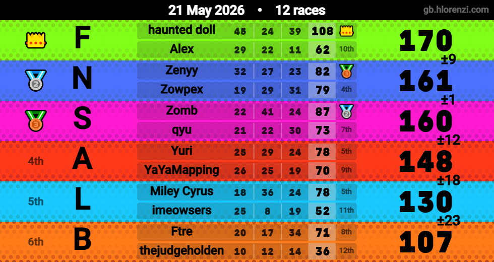 Hlorenzi table for the May 21, 2026 mogi