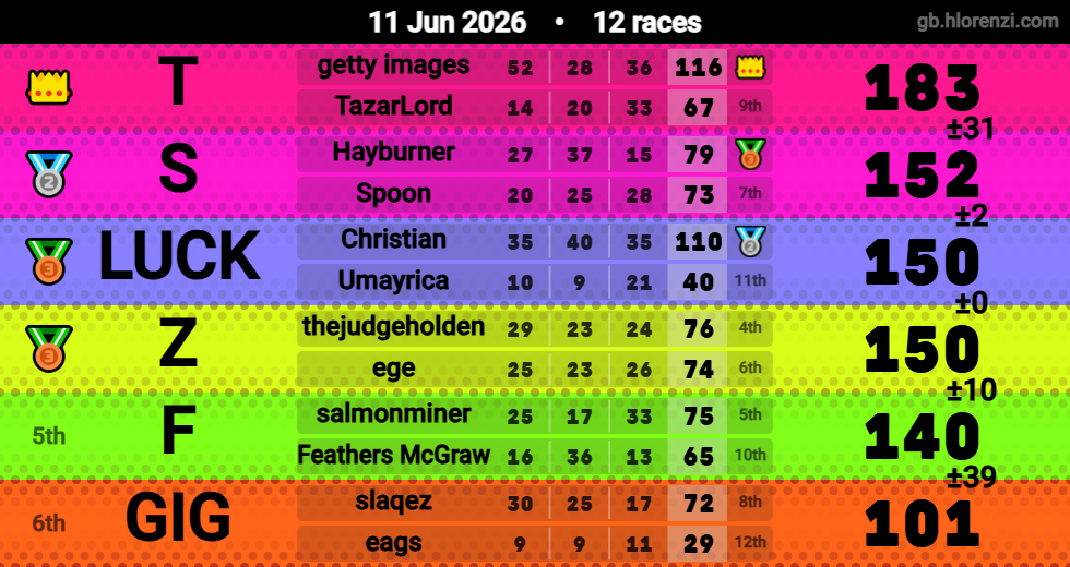 Hlorenzi table for the Jun 11, 2026 mogi