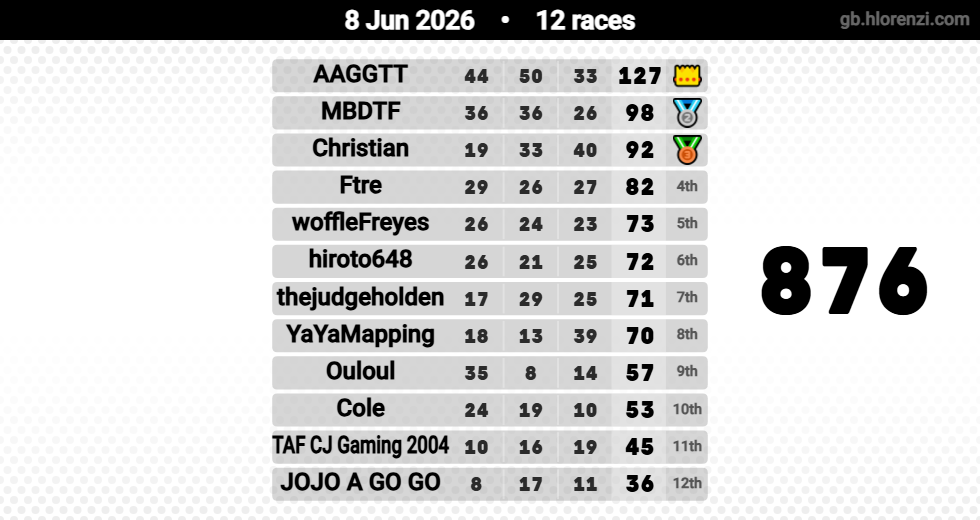 Hlorenzi table for the Jun 8, 2026 mogi