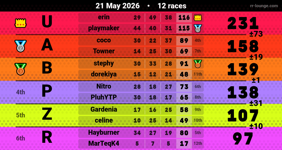 Result table for the May 21, 2026 mogi