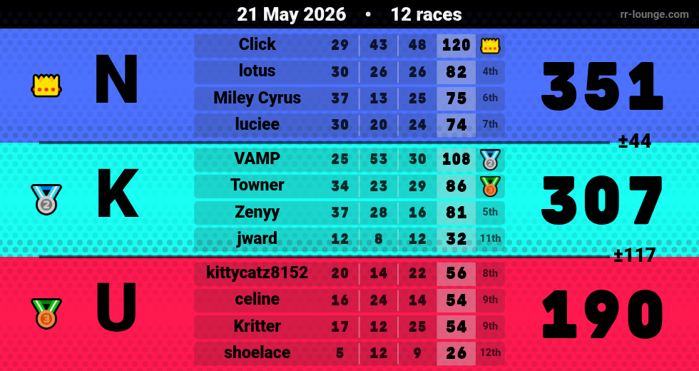 Result table for the May 20, 2026 mogi