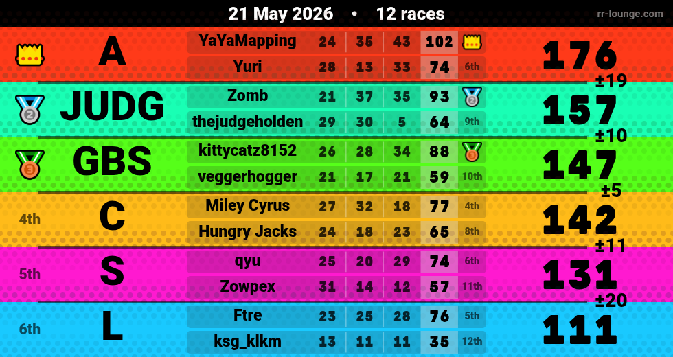Result table for the May 21, 2026 mogi