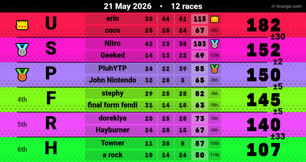 Result table for the May 21, 2026 mogi